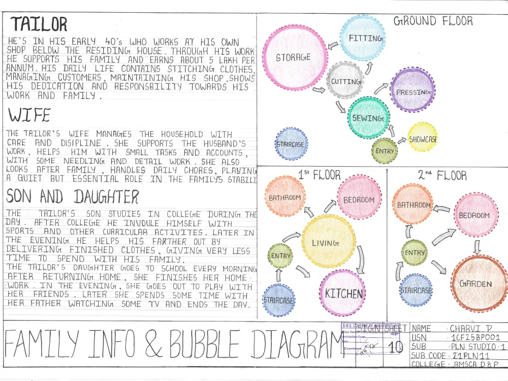 Labs & Workshops Details